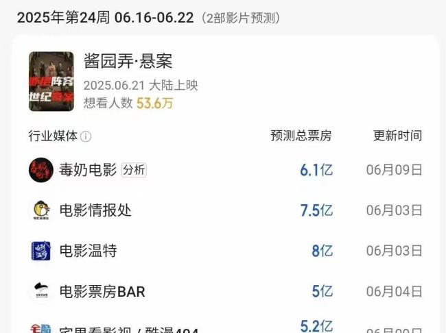 《酱园弄》票房口碑双崩盘，上映前吹得多高，摔得就有多惨