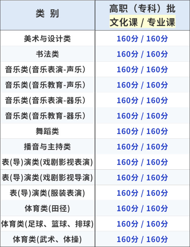 甘肃高考分数线公布 2025年录取线揭晓