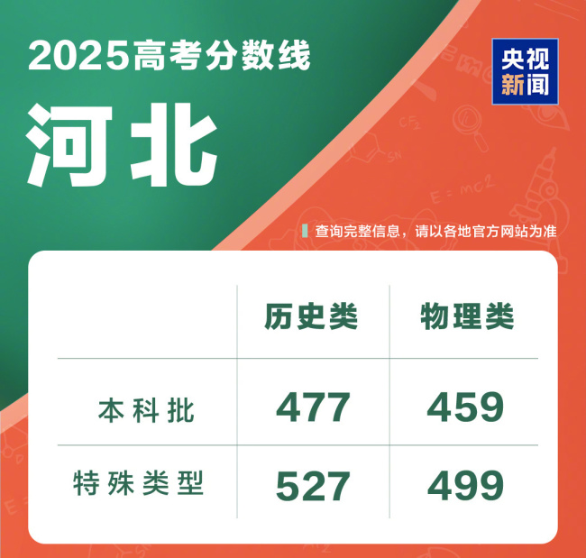 @2025全國考生 高考成績查詢?nèi)肟谝绘I直達