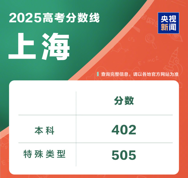 @2025全国考生 高考成绩查询入口一键直达