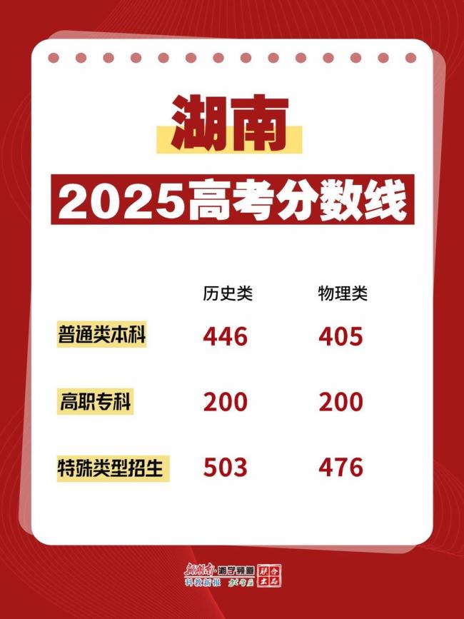 各地高考分数线：2025全国各地高考分数线汇总