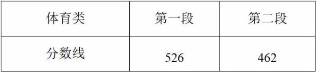 浙江高考分数线公布 考生可查成绩
