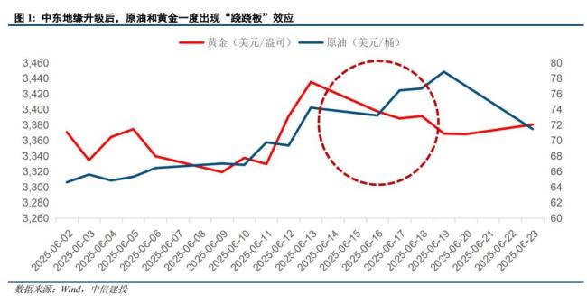 地緣能否成為黃金的催化劑