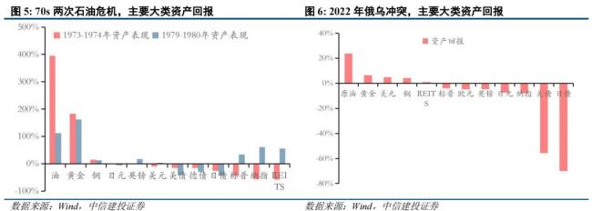 地缘能否成为黄金的催化剂 关键在于两个底层机制