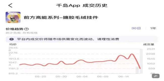 Labubu暴跌50%！泡泡玛特市值成泡沫？ 股价同步下跌引发关注
