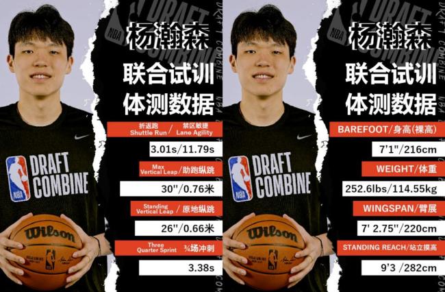 谁制造了身价1.53亿的杨瀚森 中国篮球新曙光