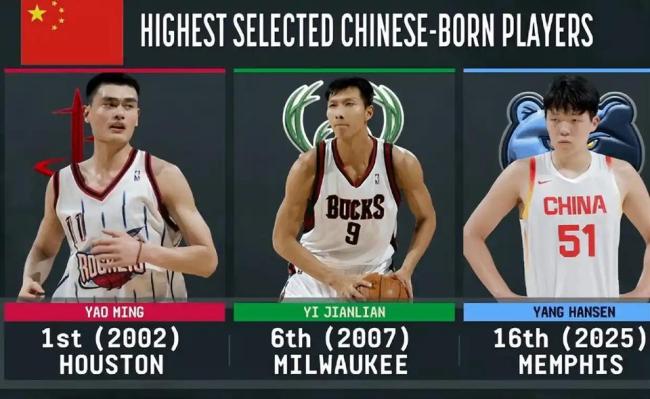 杨瀚森闯入NBA 未来商业价值几何 商业价值“火箭式”启动