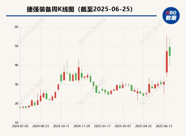 市值44億大牛股老板被刑拘