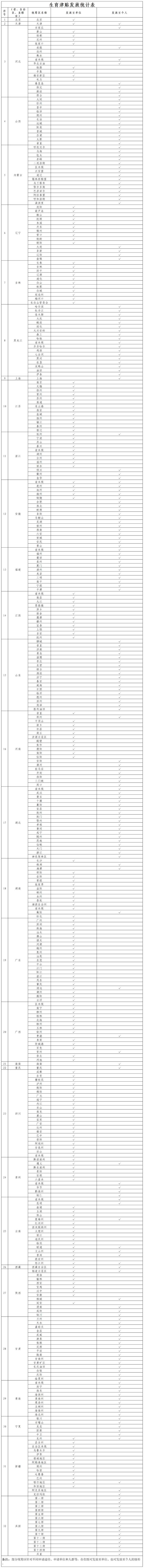 這些地方的生育津貼直接發(fā)到個(gè)人