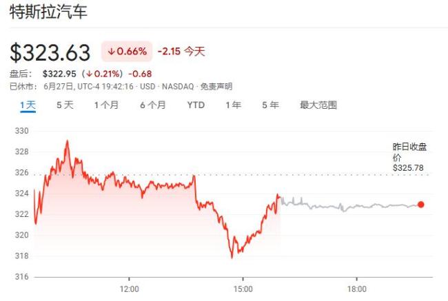 特斯拉ModelY首次完成全自动驾驶交付 展示技术新突破