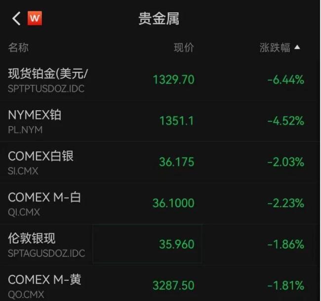 金价大跌的4个原因 多重因素交织影响