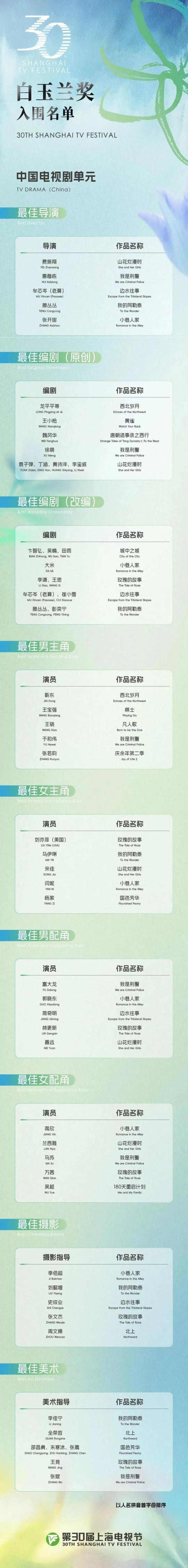 劉亦菲 優(yōu)雅亮相白玉蘭提名晚宴