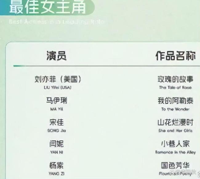 這屆白玉蘭獎(jiǎng)是女演員的友情局 姐妹情深共輝煌