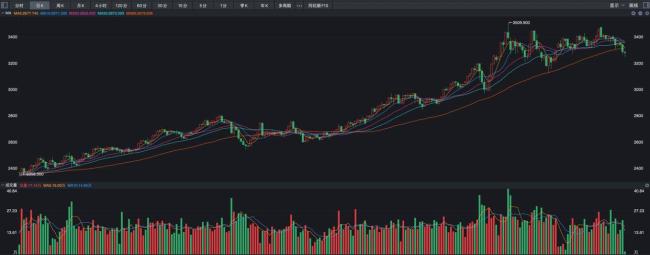 现货黄金持续跳水