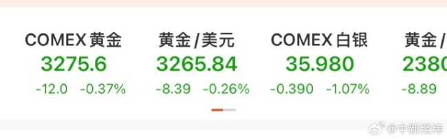金价再度下跌 金价半个月跌超160美元