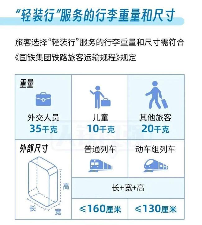 鐵路部門試點(diǎn)上門取件行李送家服務(wù) 輕裝出行更便捷