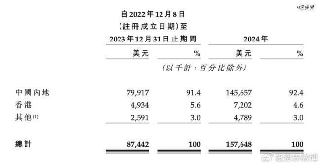 刚刚，中国人又喝出一个IPO：if椰子水上市了