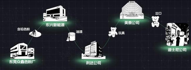 哪家企業(yè)毀掉的充電寶,？疑一家名叫 “安普瑞斯” 的電池制造公司