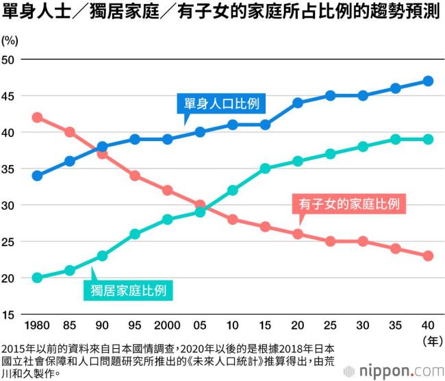 日本为鼓励年轻人生孩子缓解人口危机，即将征收“单身税”？全民生育税引发热议
