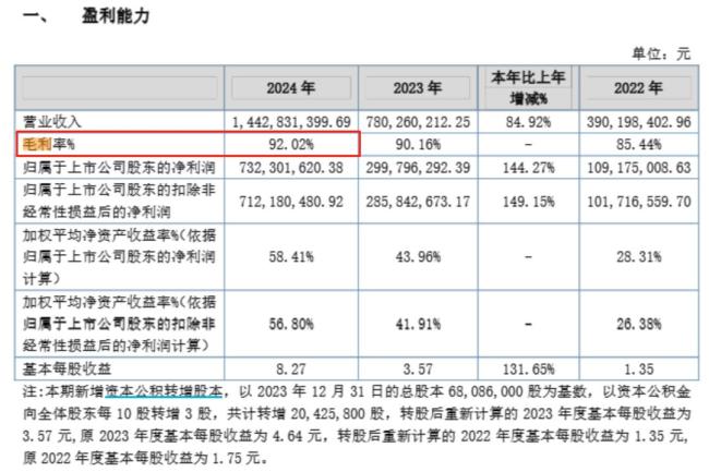 钟睒睒要投给山西女首富34亿 豪赌医美 资本版图再扩张