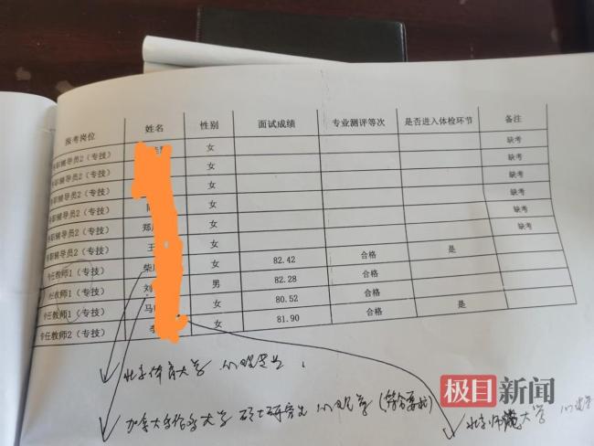 高校招聘第二名舉報(bào)第一名不符合條件 家長(zhǎng)質(zhì)疑招聘公平性