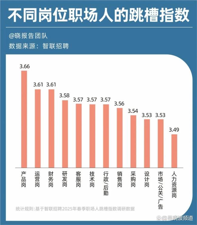 當(dāng)越來越多畢業(yè)生選擇做銷售 新職業(yè)物種的崛起