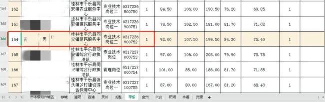 人社局称虐猫考生录取结果待公布：“以体检名单为准” 考察与核实中