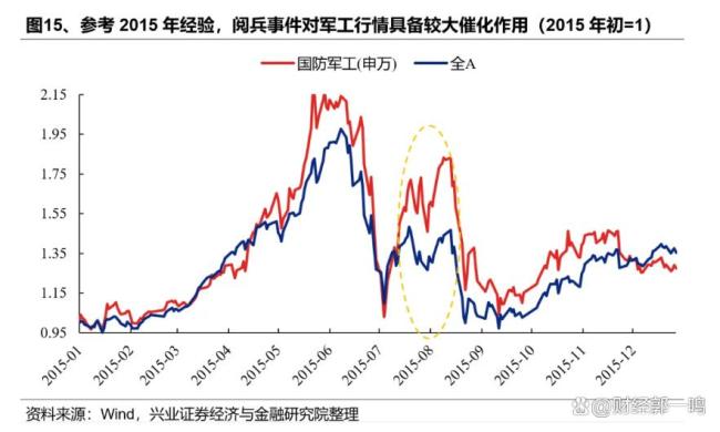 7月如何打好个股翻身仗 A股上半年指数新高！