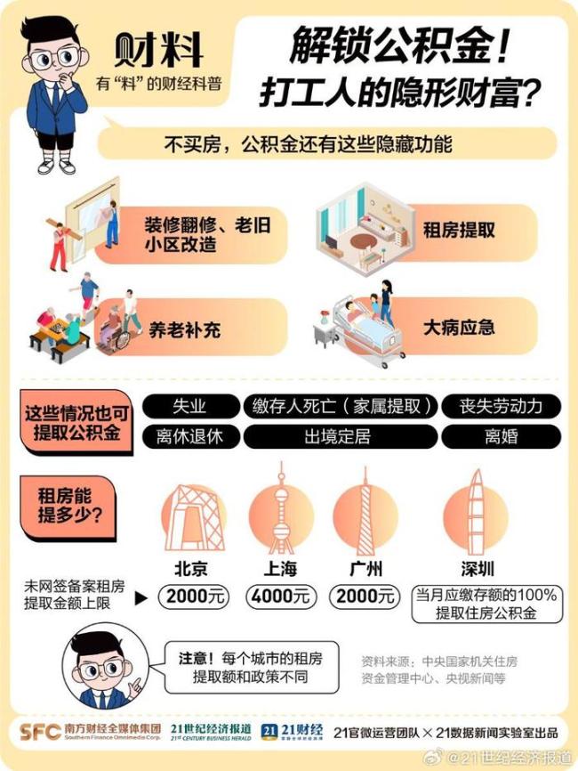 公積金4大隱藏功能 打工人隱形財(cái)富指南
