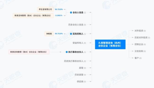 农夫山泉钟睒睒34亿投资山西女首富 进军医美领域