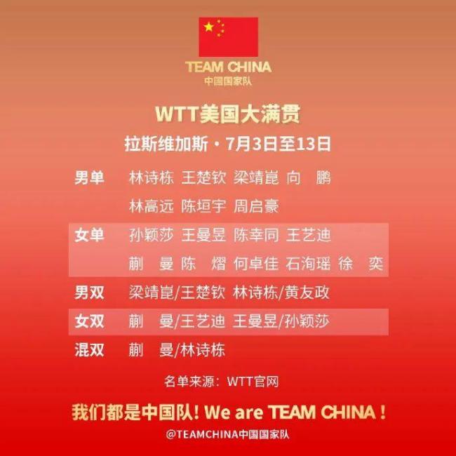 WTT美国大满贯国乒名单公布 明星阵容亮相及新月球员：我们战胜了世界前三的队伍