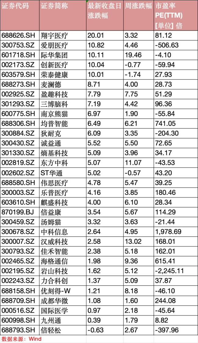 一公司股价离奇暴涨82000% 脑机接口概念引爆市场