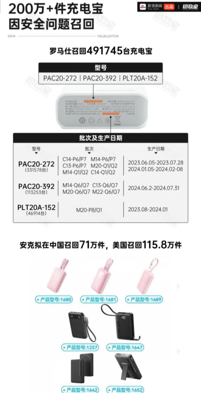充電寶危機(jī)到底是怎樣出現(xiàn)的