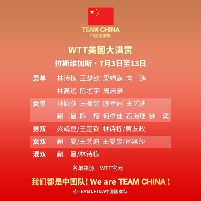 國乒WTT美國大滿貫名單出爐