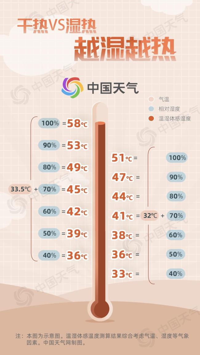 全国桑拿天地图来了 十余省份齐“蒸桑拿”