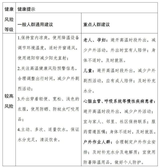 全國高溫健康風(fēng)險預(yù)警首次發(fā)布 多地進入紅色預(yù)警