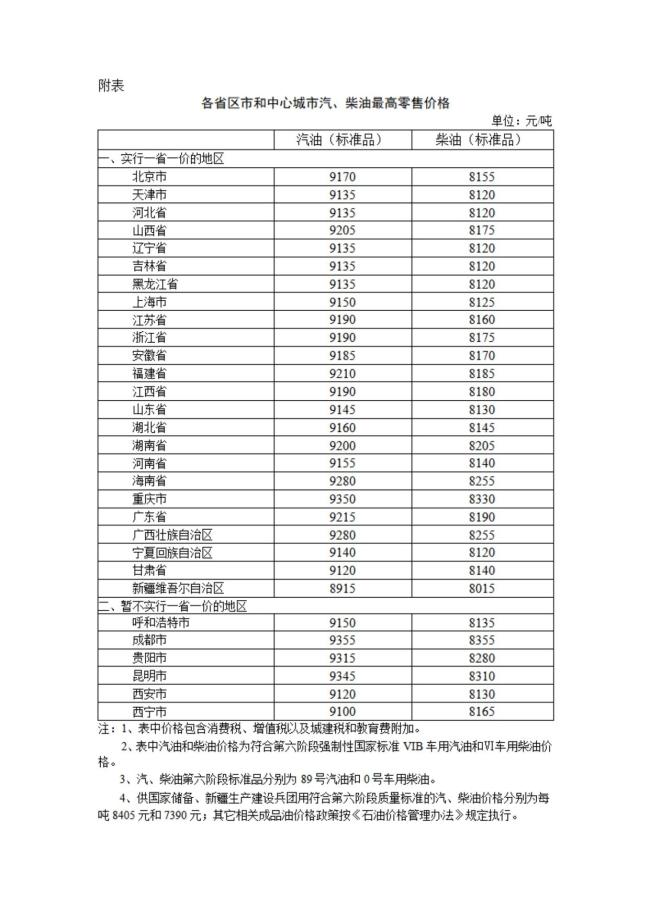 汽柴油吨价分别涨235元和225元 油价调整生效