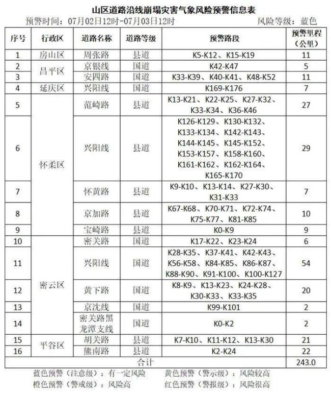 北京部分列車將臨時停運,，多預(yù)警齊發(fā) 暴雨來襲注意安全