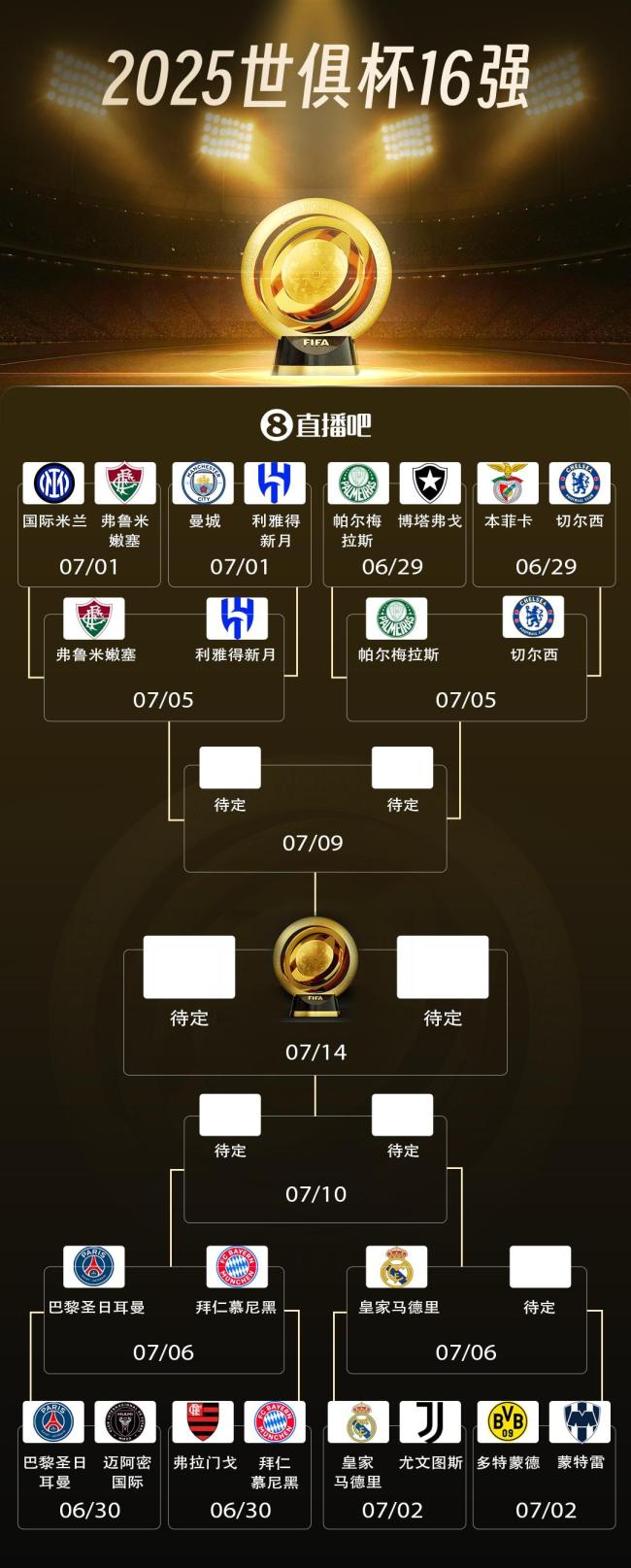 世俱杯8強對陣出爐