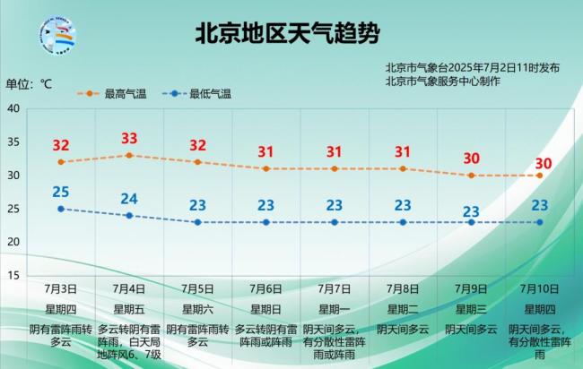 北京今天还有雨，湿热感明显！未来几天都有雨，哪天能停？最新预报 外出记得携带雨具