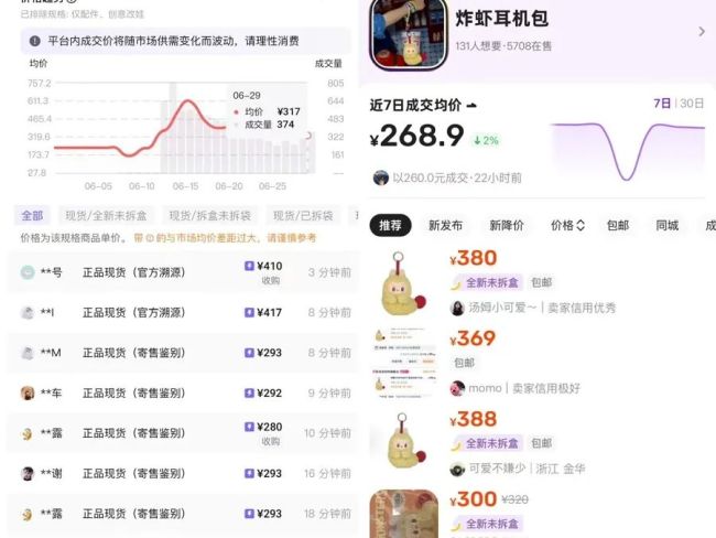 99元的LABUBU真能賣7800元,，二手交易平臺則不時(shí)曝出“天價(jià)”