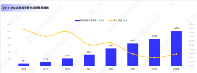 （资料来源：嘉世咨询）