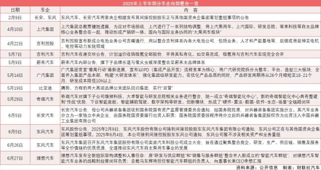 多家车企“攥指成拳”聚合力 应对市场变革挑战