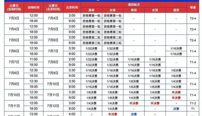 孙颖莎王楚钦王曼昱等抵美 国乒出征引爆球迷热潮