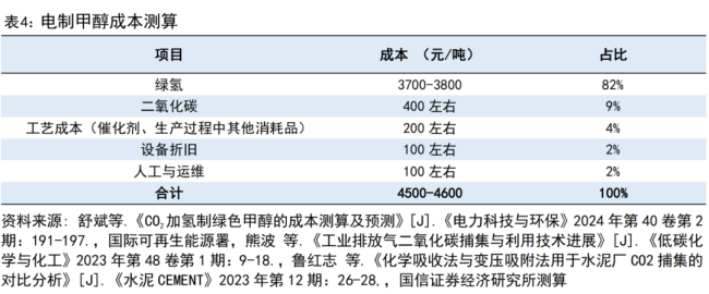 吉利一绿色甲醇项目突遭撤销 产业困局显现