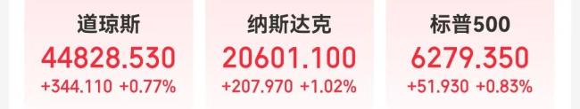 中概股腦再生科技暴漲超100% 盤中觸發(fā)熔斷