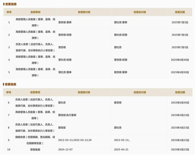 剛卸任羅馬仕高管3天后再度上任