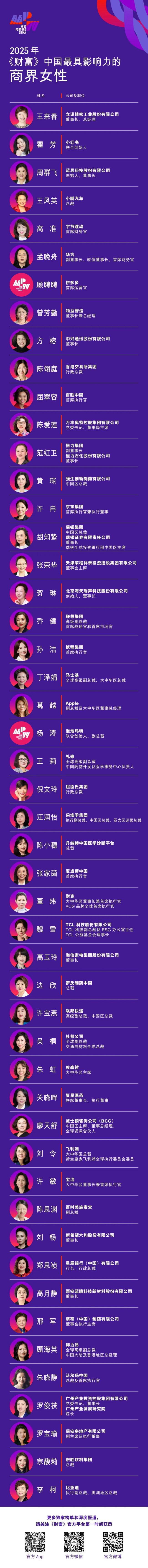董明珠落選財(cái)富商界女性榜 15年連任終結(jié)
