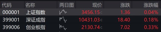 光伏概念股持續(xù)活躍