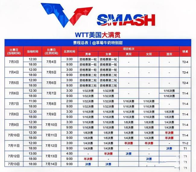 WTT美國大滿貫開賽,，“海產(chǎn)姐妹”回歸,！